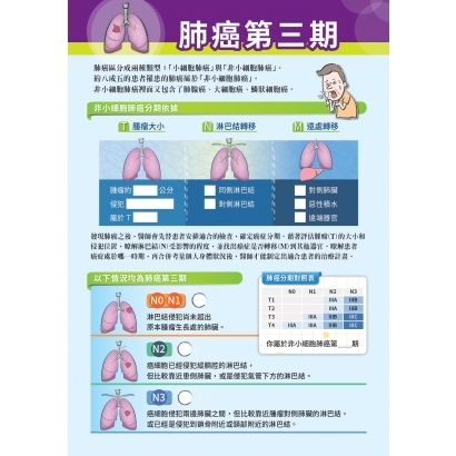 肺癌第三期衛教單張_TW-13066_ONC_20072022__page-0001.jpg